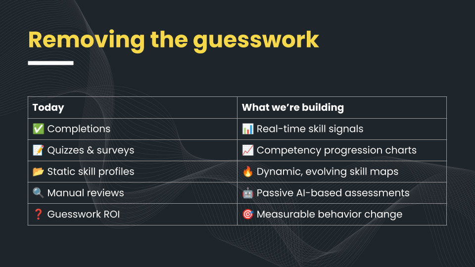 5app building blocks for AI-skills development