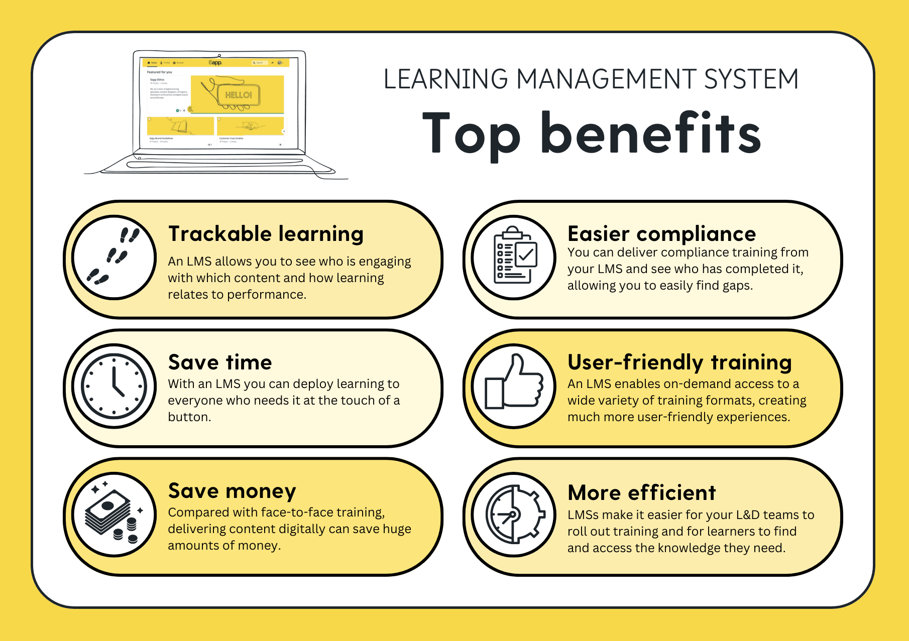 Benefits of an LMS