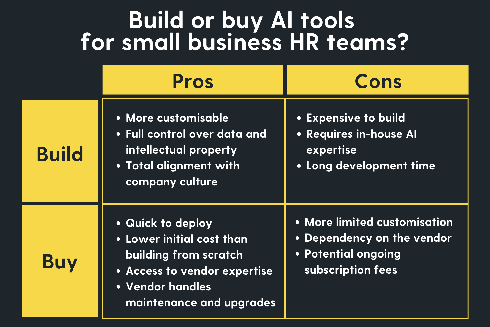 Build or buy AI tools for HR small business teams