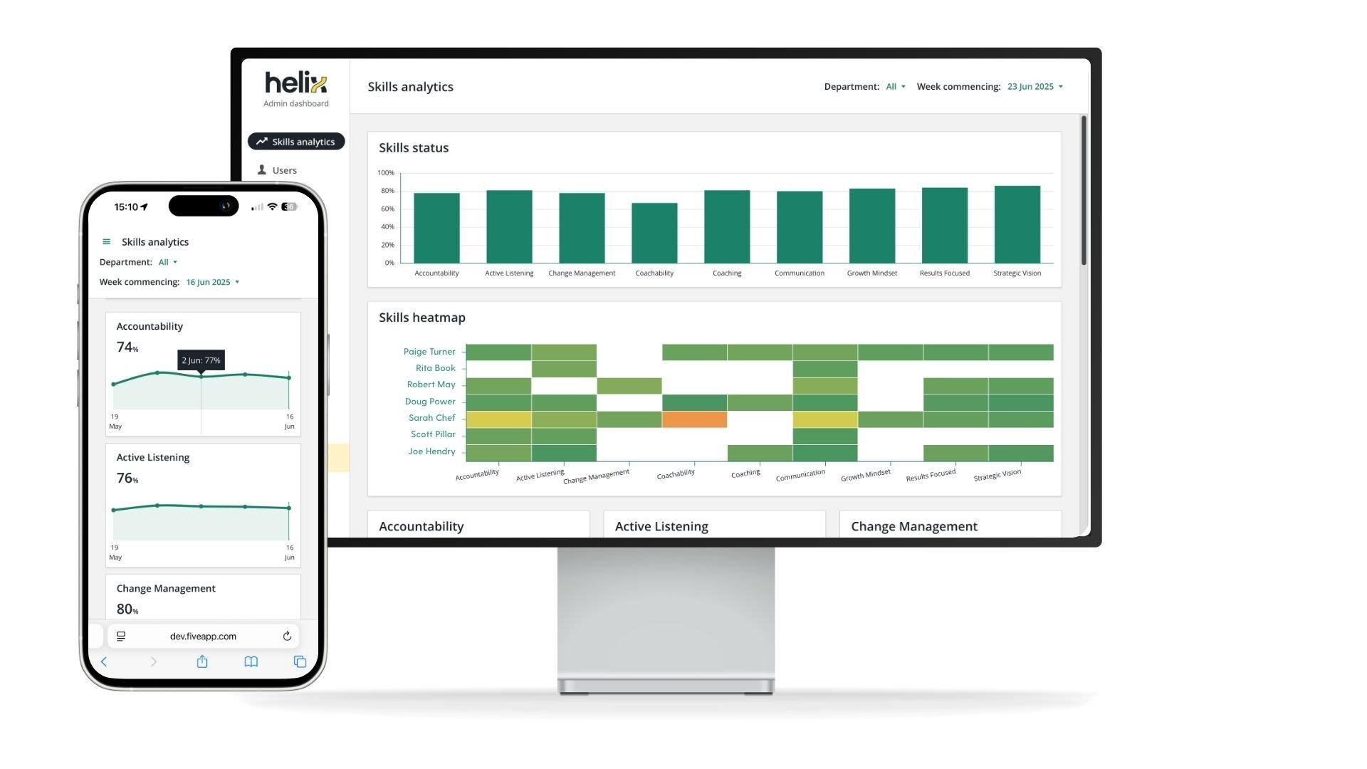 Helix as a leadership and ROI aid