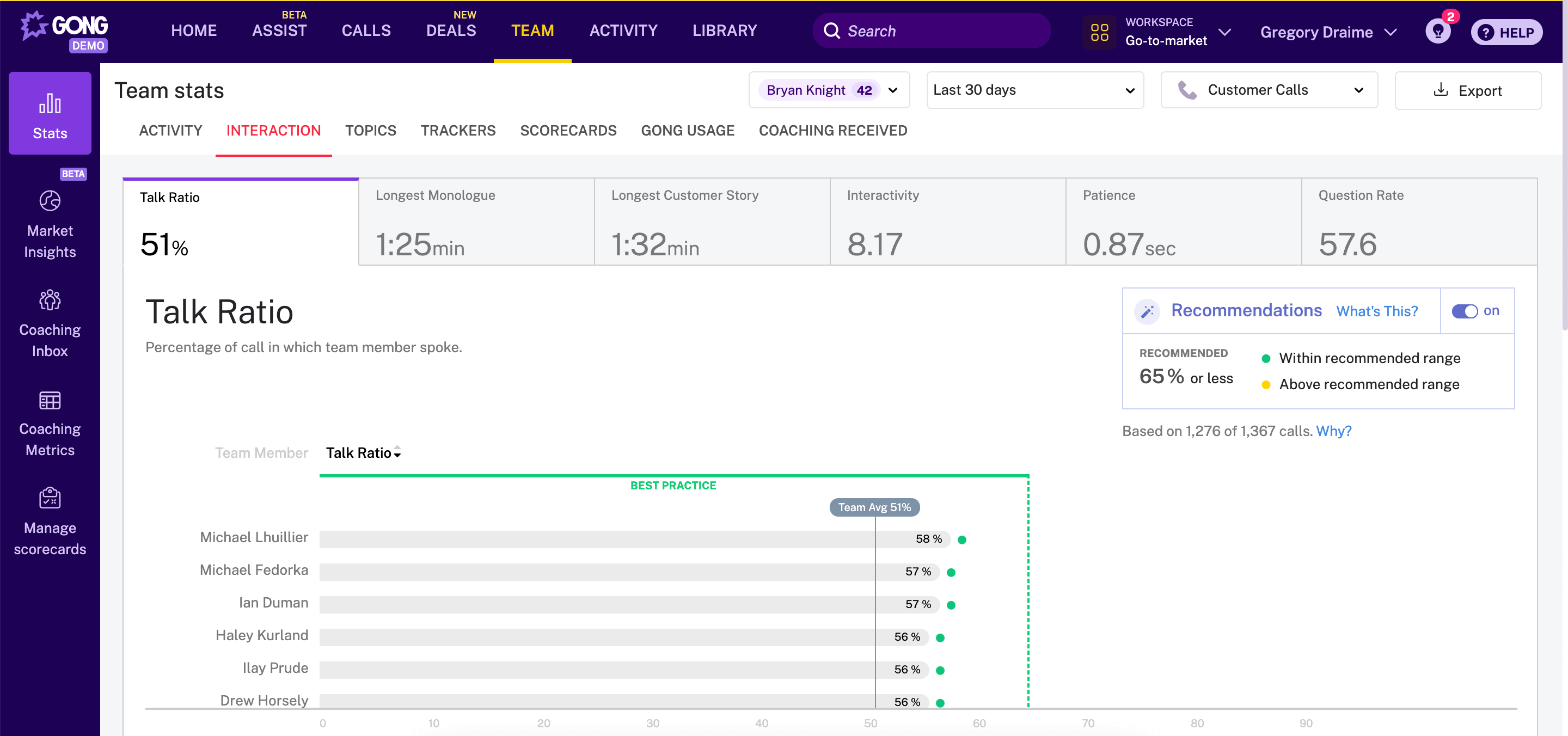 Gong.io dashboard
