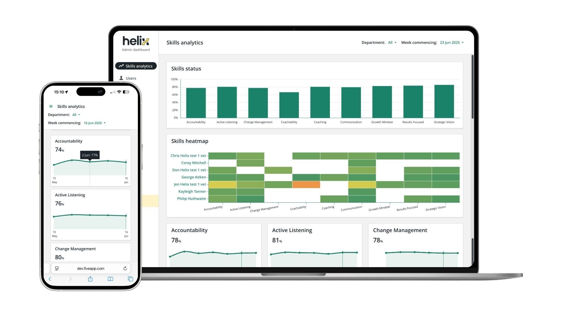 Admin dashboard showing soft skills in 5app's Helix AI skills intelligence platform