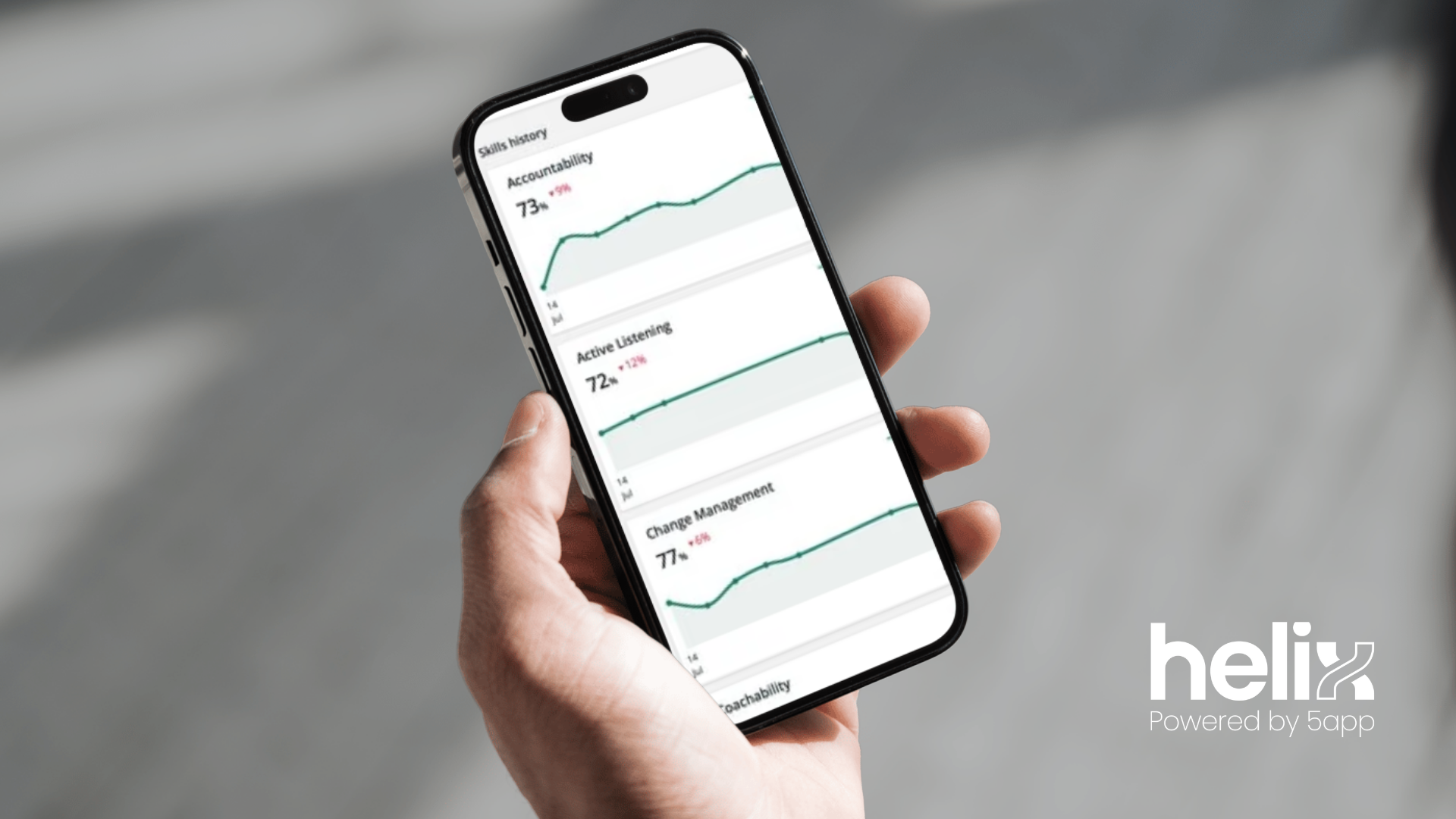 Helix - Mobile View