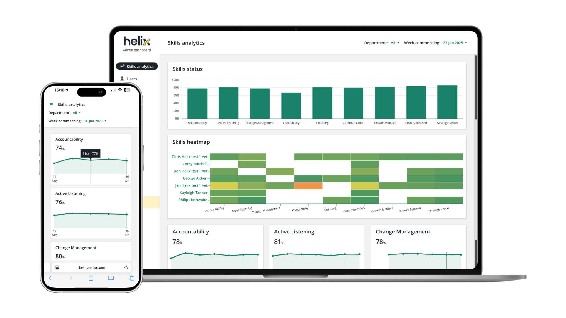Helix - admin dashboard (1)