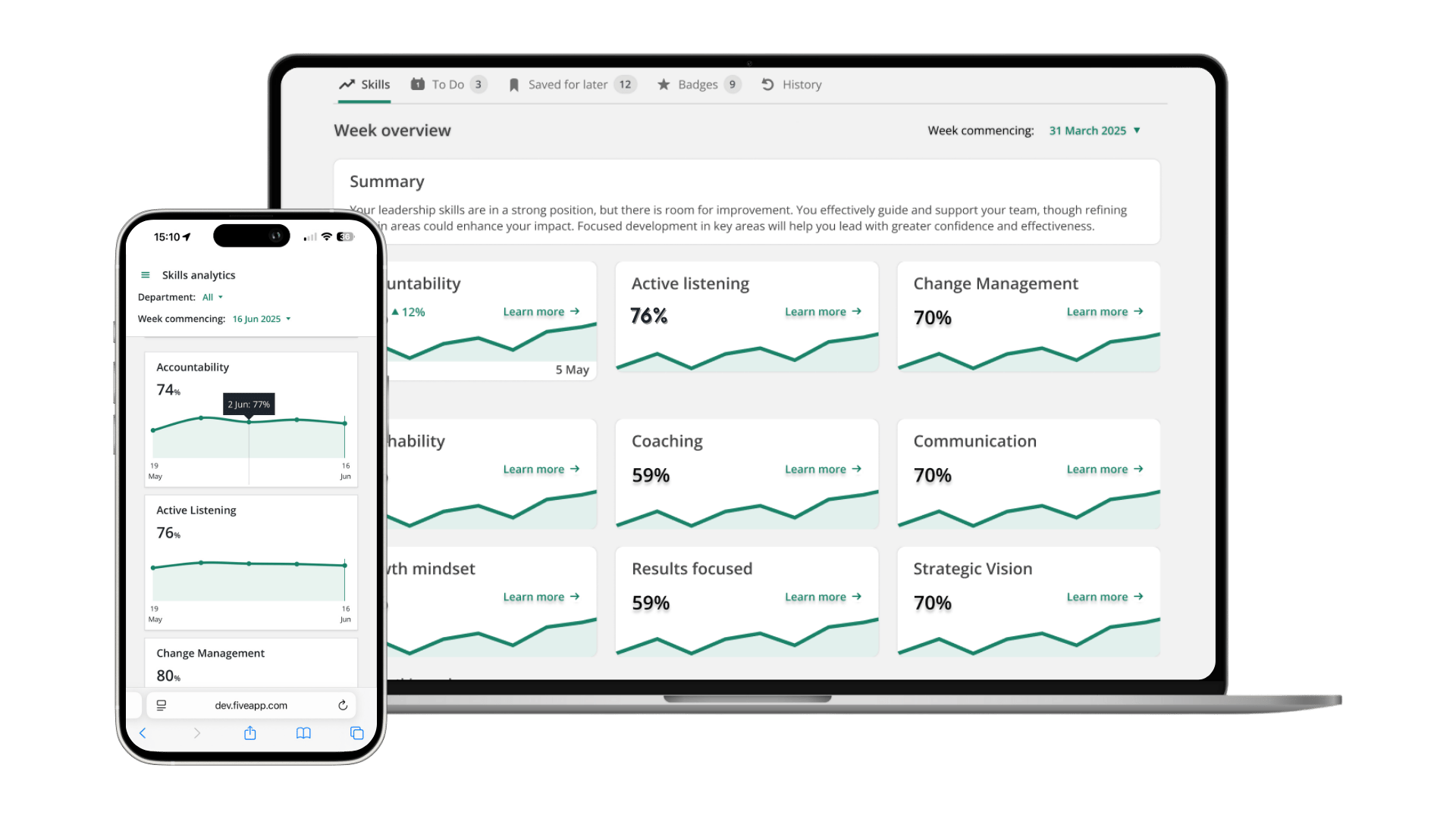 Helix User View