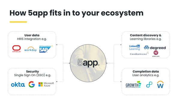 How 5app fits into your ecosystem slide