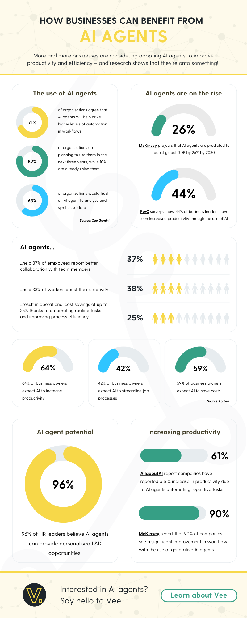 Infographic - AI Agents - Dec 24