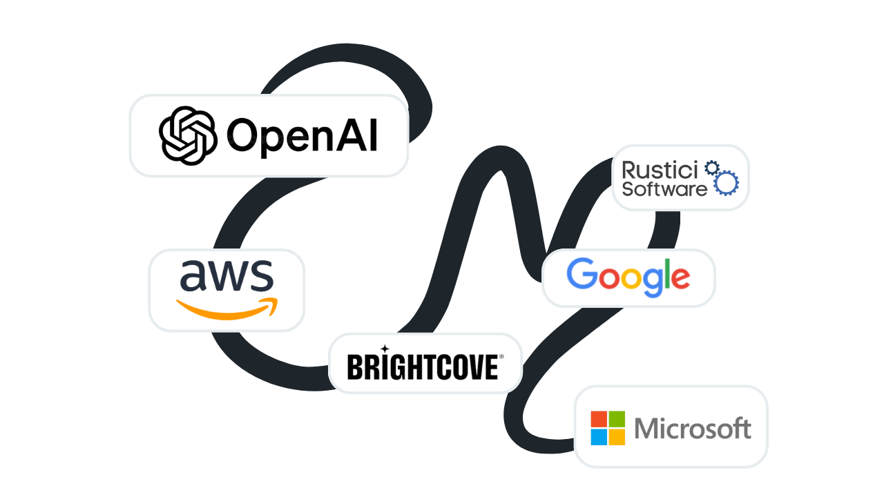 Integrations & Partners