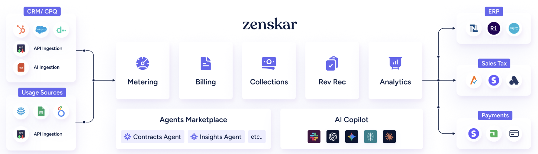 Zenskar