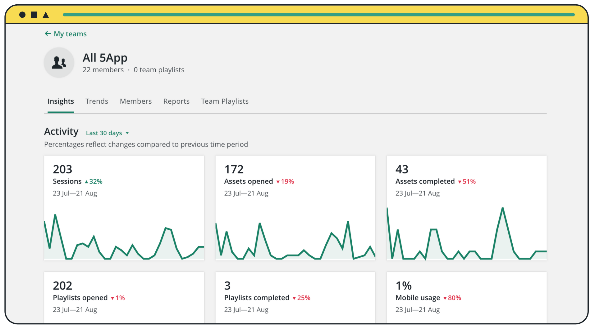 What is an LMS_ Reporting & Analytics