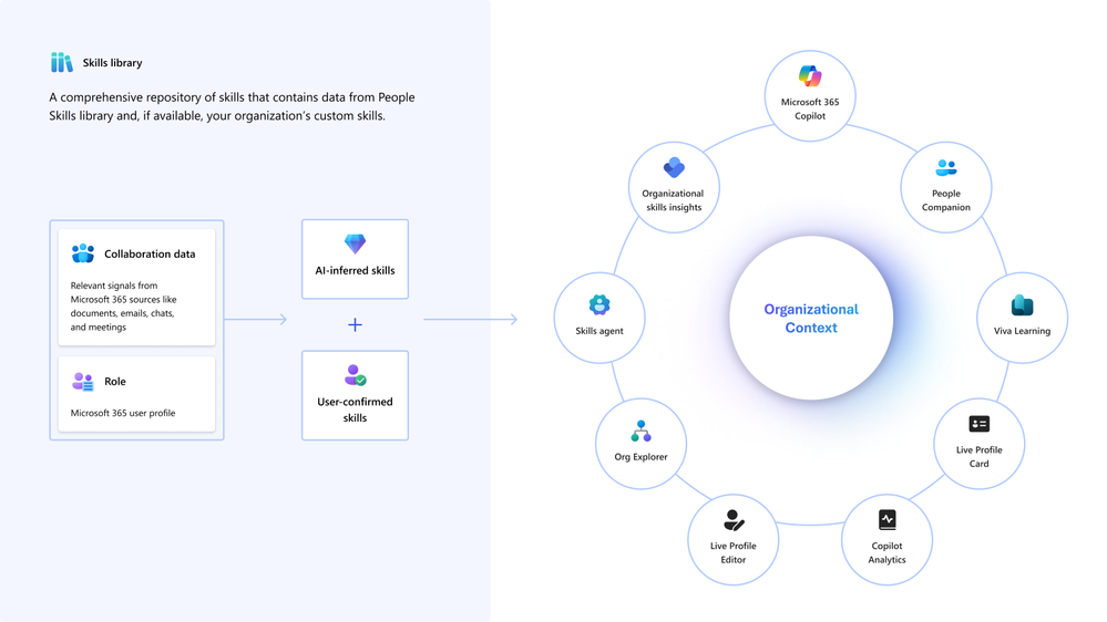 Microsoft Copilot People Skills