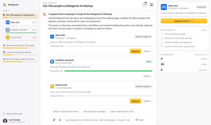 Delegento goal workspace showing an approved marketing plan across Meta Ads, LinkedIn outreach and email