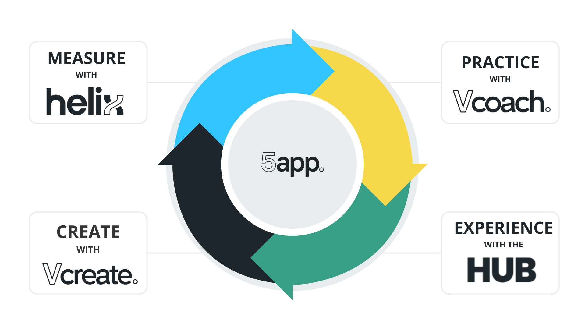 Website - Connected Ecosystem